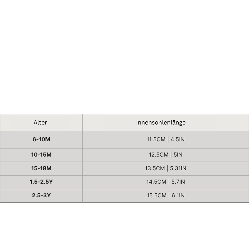 Rutschfeste Lauflernschuhe: Baby Socken-Schuhe mit Barfußgefühl für die ersten Schritte